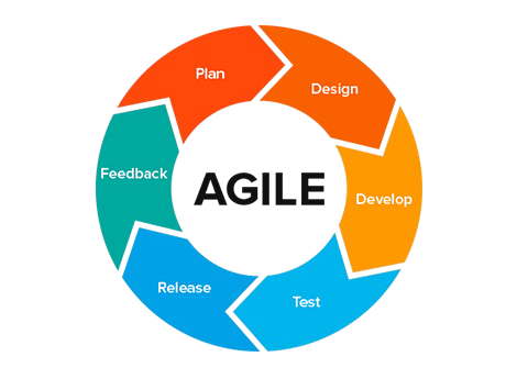 agile methodology user experience.width 490 removebg preview (1)